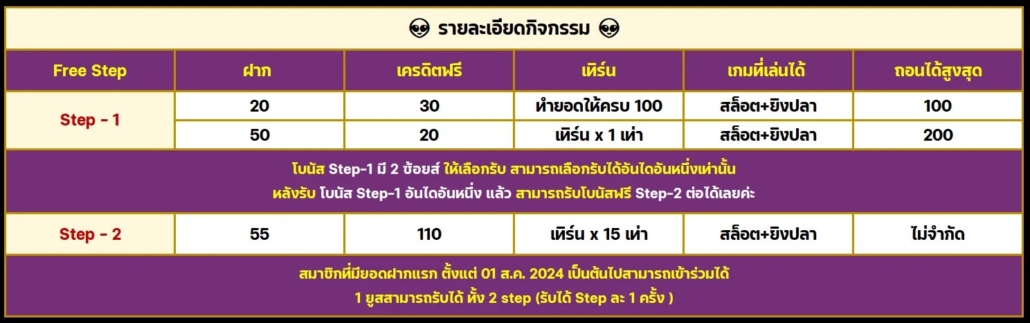 เครดิตฟรีสมาชิกใหม่ ล่าสุด