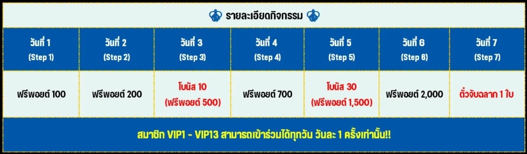 ลงทะเบียนเสร็จรับเครดิตฟรี 100