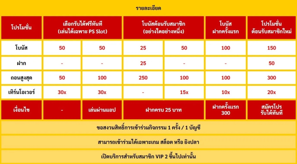 โปรโมชั่น GXY888 สมัครใหม่รับเครดิตฟรี 100