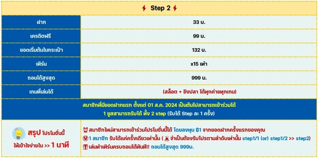 PAY69 วิธีรับโบนัสเครดิตฟรี