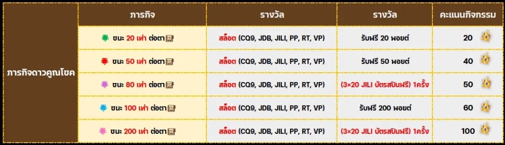 PAY69 DAILY QUEST