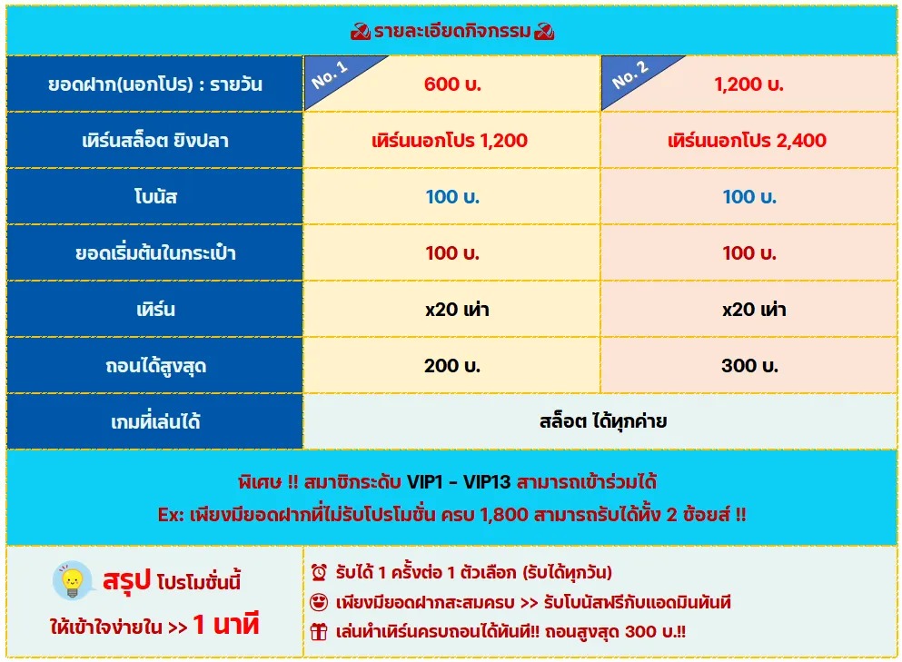 เครดิตฟรี 200 PAY69