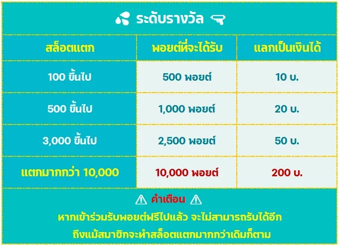 PAY69 แจกพอยต์