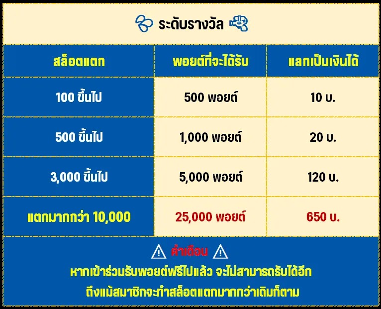 PAY69 สล็อตพอยต์