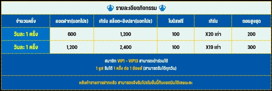 PAY69 เครดิตฟรี 200