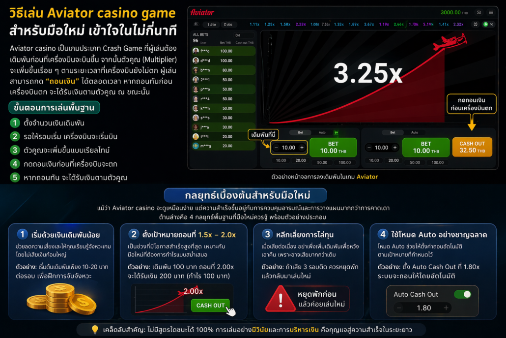 วิธีเล่น Aviator casino game สำหรับมือใหม่ เข้าใจในไม่กี่นาที