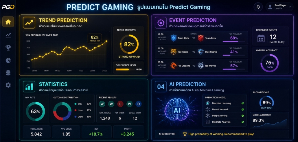 predict-gaming-types predict-gaming-types