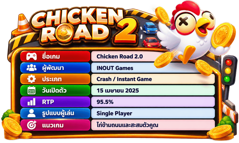 Chicken Road 2.0