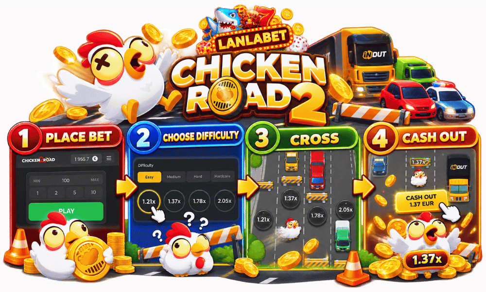 วิธีเล่น Chicken Road 2 ตั้งแต่เลือกเดิมพัน ระดับความยาก เดินข้ามถนน จนถึง Cash Out