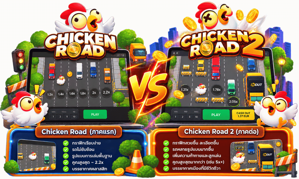 เปรียบเทียบ Chicken Road ภาคแรกกับ Chicken Road 2 ด้านภาพเกมและข้อมูล RTP