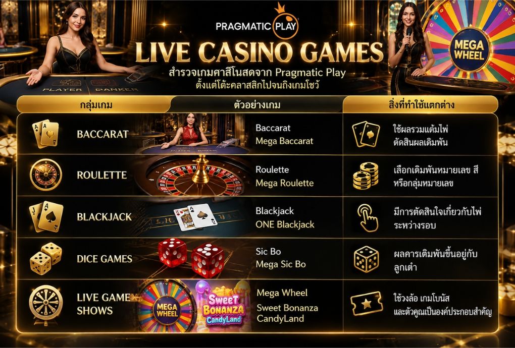 เปรียบเทียบเกมในPragmatic Play Casino